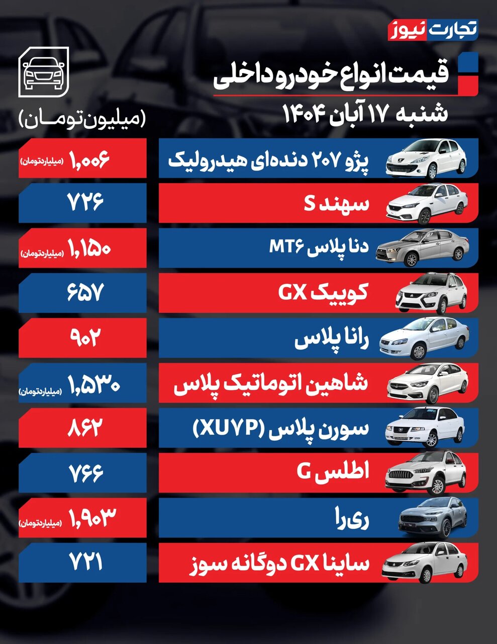 این خودرو پرطرفدار سایپا رکوددار کاهش قیمت شد؛ خودروهای مونتاژی چقدر ریزش داشتند؟ + جدول قیمت ها