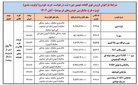 شرایط فروشی فوری ایران‌خودرو اعلام شد؛ چه کسانی می توانند در این پیش فروش شرکت کنند؟ | اسامی خودروها و زمان تحویل