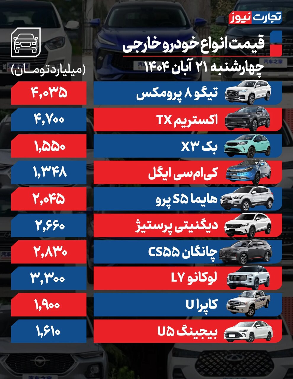 افزایش قیمت برخی خودروها؛ شاهین، کوئیک، تارا، هایما و چانگان چقدر گران شدند؟ | جدول قیمت ها