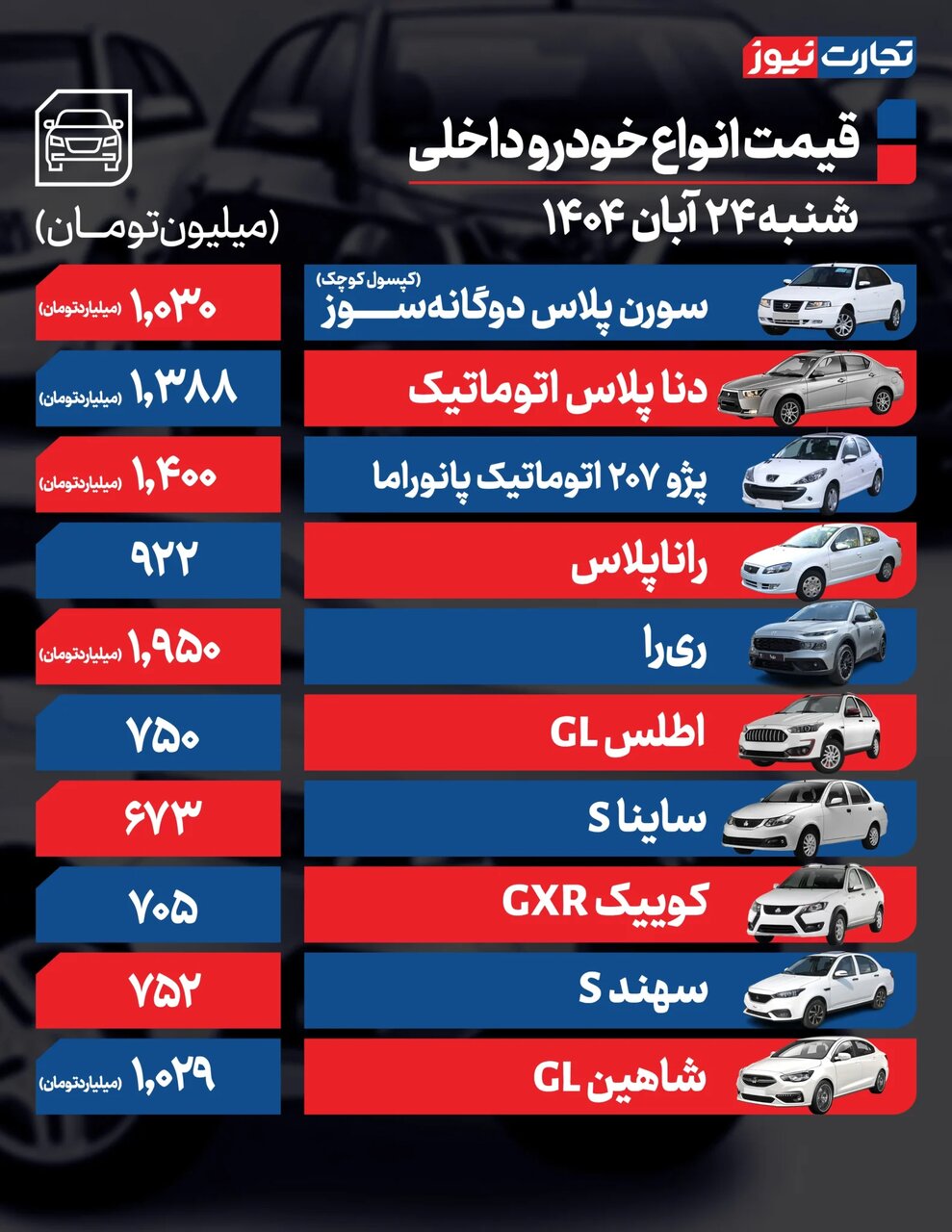 صعود قیمت ها در بازار تا کی ادامه دارد؟ | افزایش بهای ۱۴ تا ۹۰ میلیون تومانی برخی خودروهای داخلی و مونتاژی + جدول