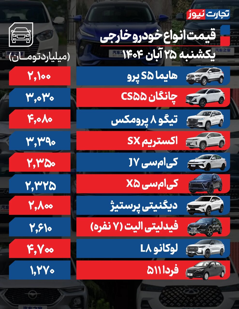 رکود در بازار؛ برخی خودروهای پرفروش داخلی مشتری ندارند؛ این کراساوور داخلی ۴۳ میلیون تومان ارزان شد | جدول قیمت ها