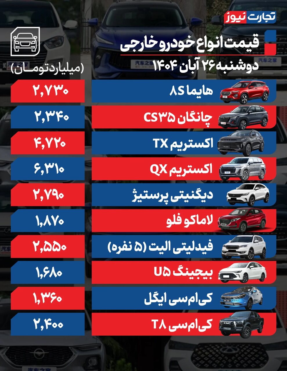 این خودرو داخلی در صدر تغییرات قیمتی؛ آرامش نسبی در بازار خودرو | جدول قیمت ها