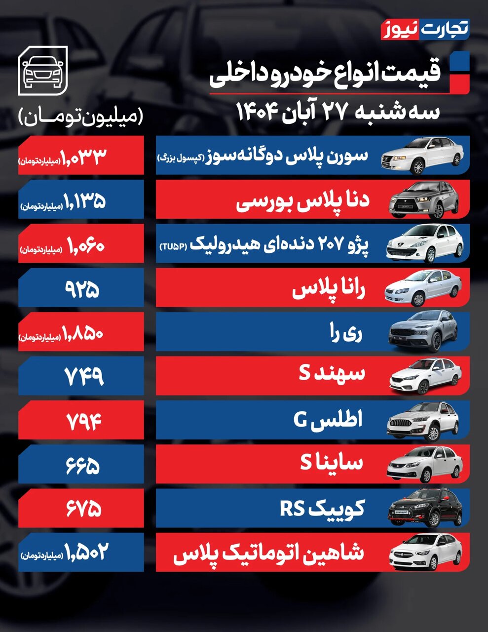 دنا پلاس، شاهین و کوئیک گران شدند؛ خودروهای مونتاژی چقدر تغییر قیمت داشتند؟ | جدول قیمت ها