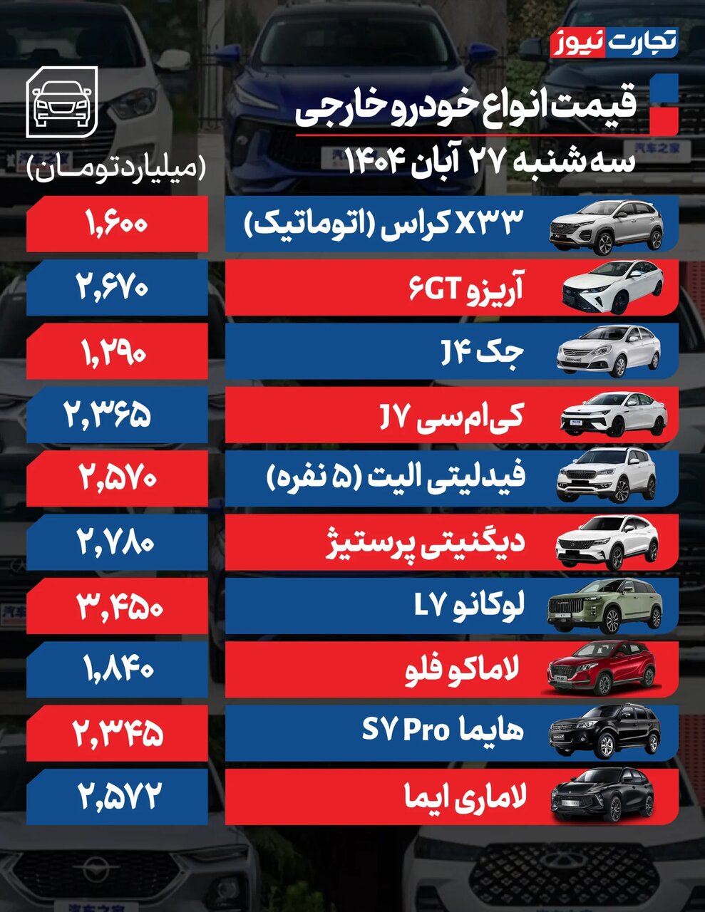 دنا پلاس، شاهین و کوئیک گران شدند؛ خودروهای مونتاژی چقدر تغییر قیمت داشتند؟ | جدول قیمت ها
