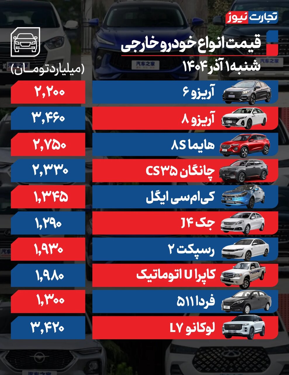 سورن پلاس، ری را، سهند و اطلس امروز چقدر گران شدند؟ | جدول قیمت خودروهای داخلی و مونتاژی در بازار