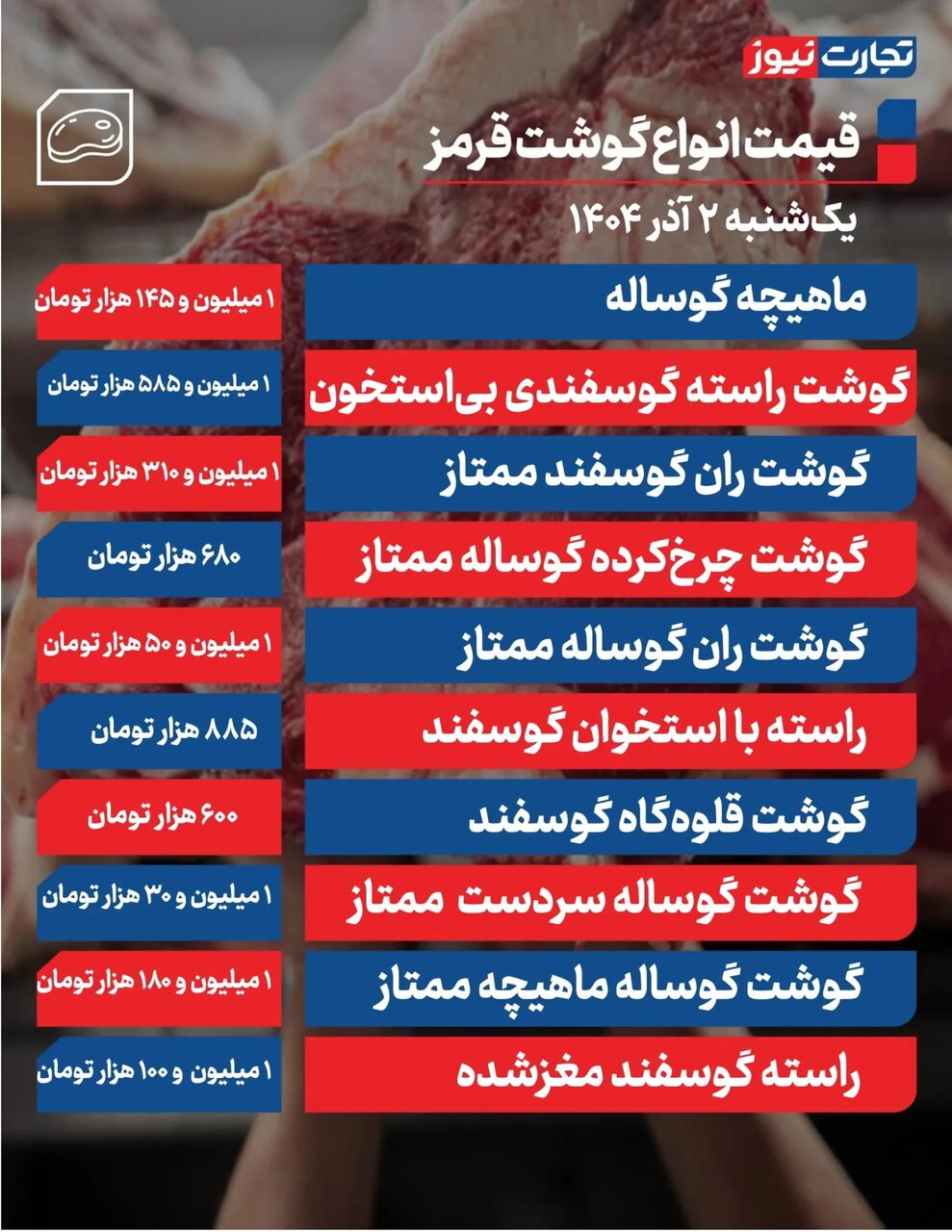 قیمت جدید گوشت قرمز در بازار؛ گوشت راسته گوسفندی کیلویی چند شد؟ | جدول