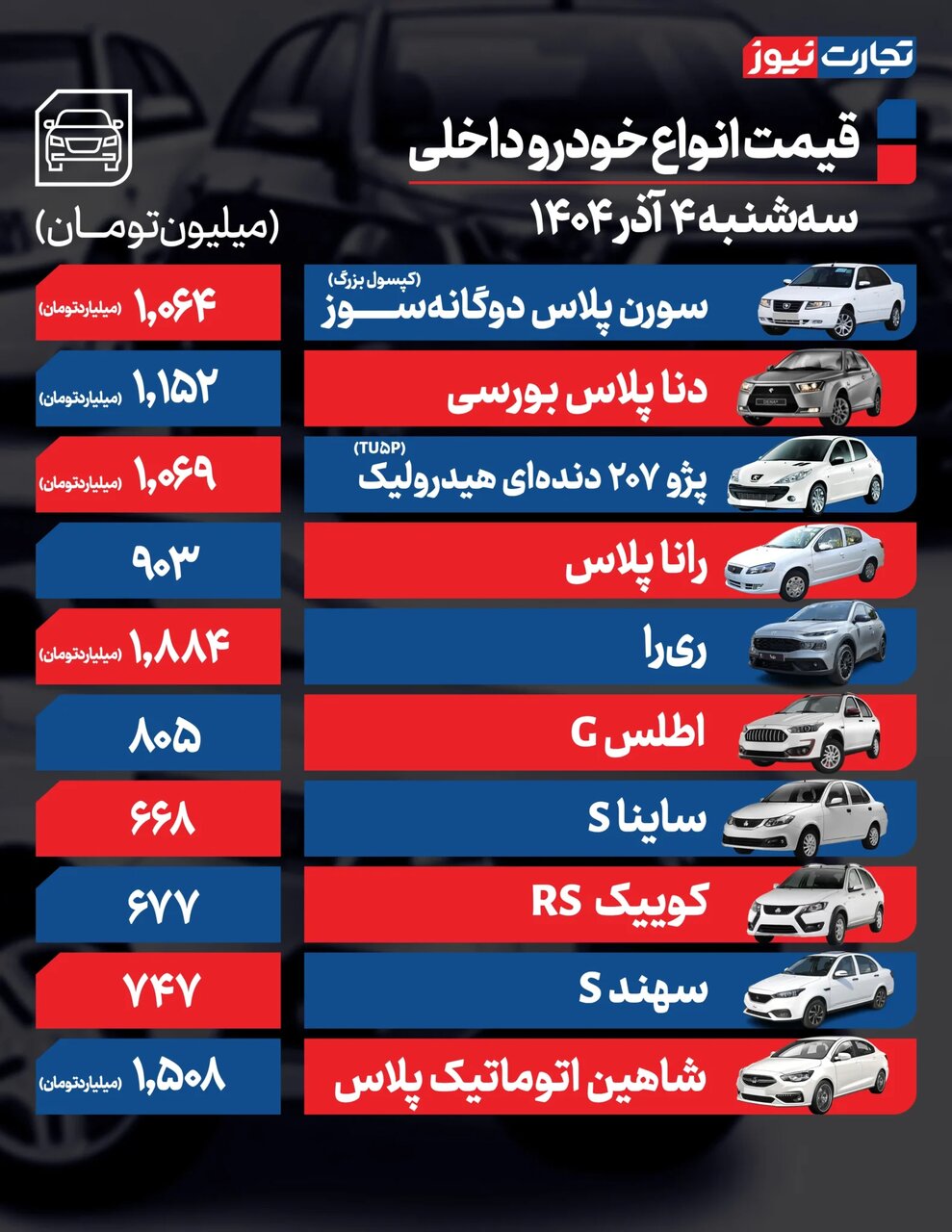 این خودروها گران شدند؛ جدول قیمت ها | بازار خودرو همچنان روند صعودی دارد؛
