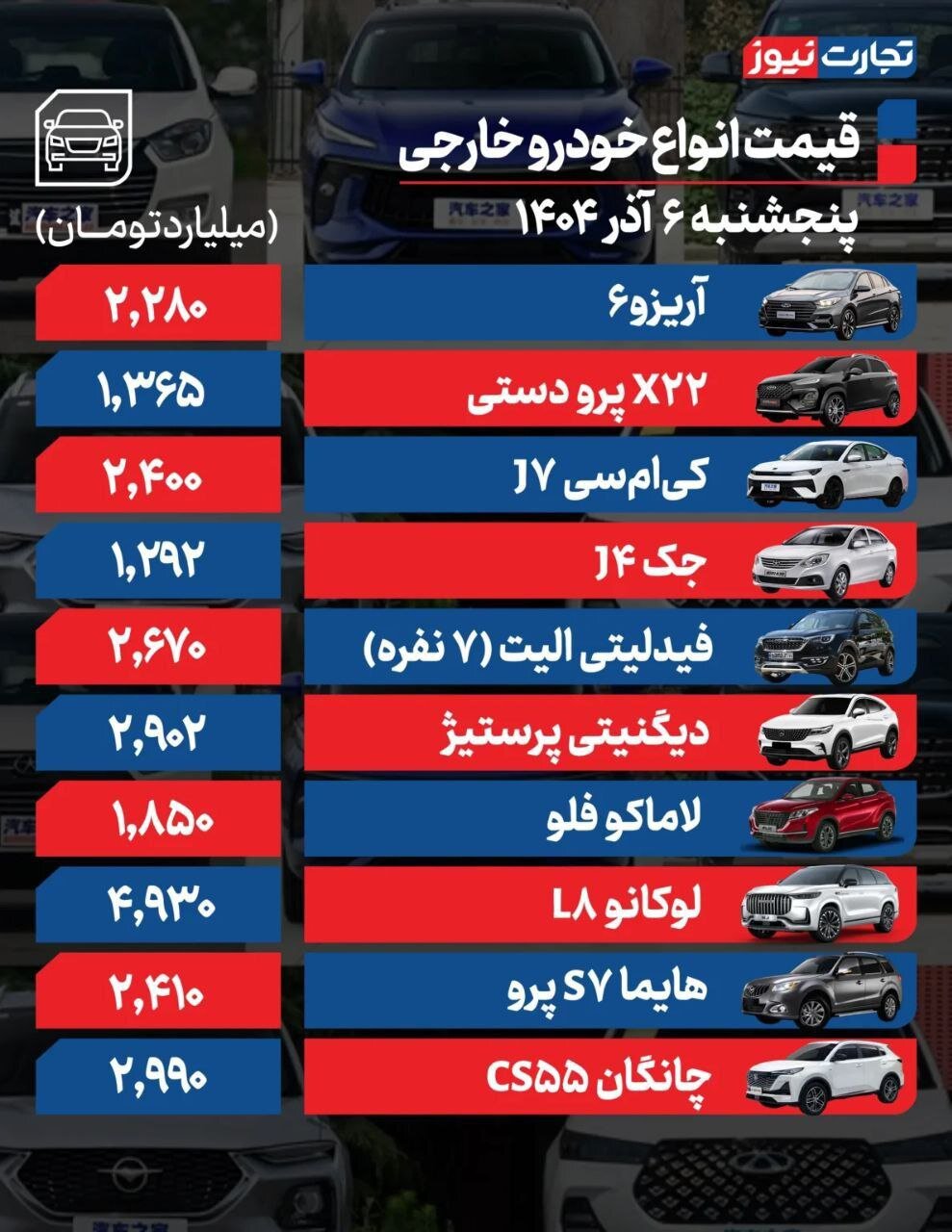 قیمت خودرو امروز ۶ آذر ۱۴۰۴ | این خودروها گران شدند