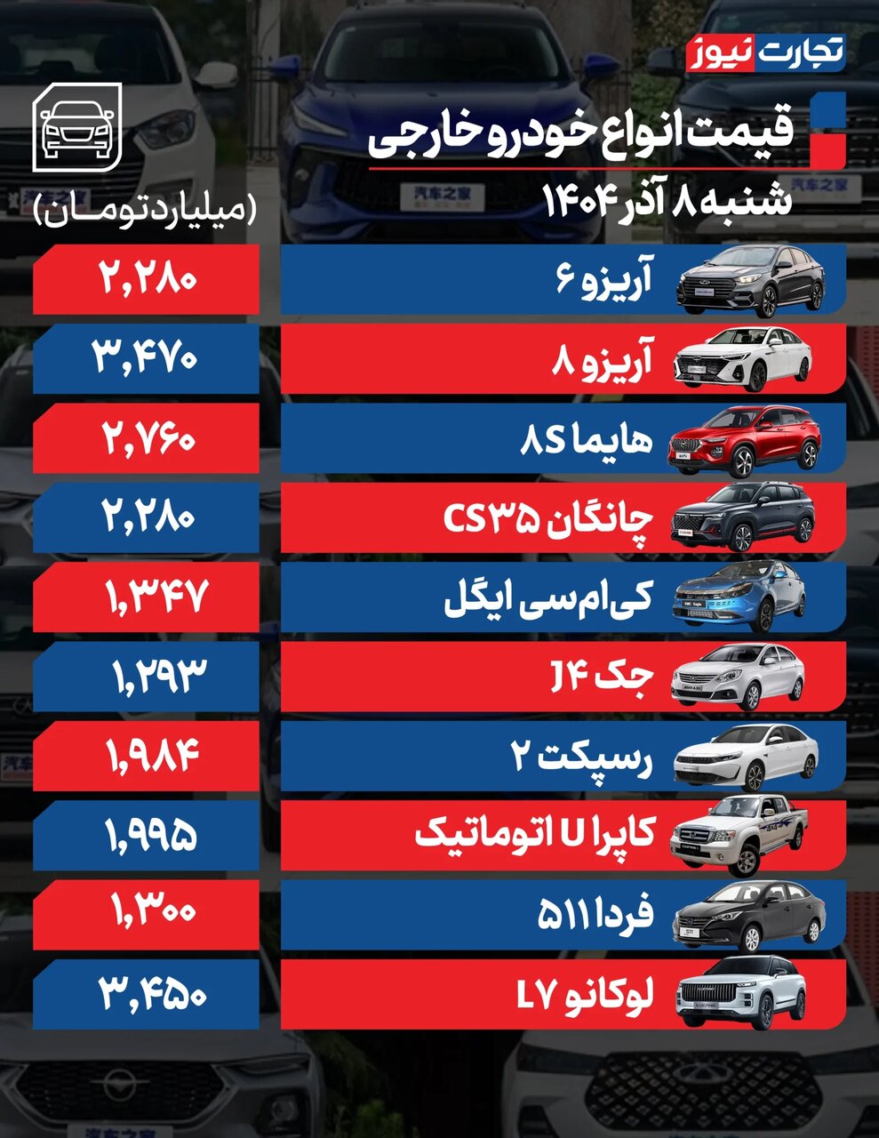 رشد ۱۳ تا ۸۰ میلیون تومانی این خودروها؛ روند افزایشی ادامه دارد | جدول قیمت‌ها