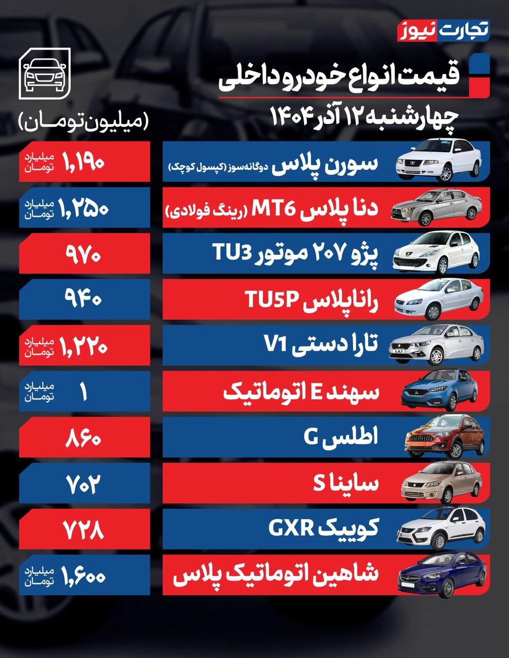 افزایش ۳۰ تا ۵۰ میلیون تومانی برخی خودروهای داخلی؛ مونتاژی ها چقدر گران شد؟ | جدول قیمت