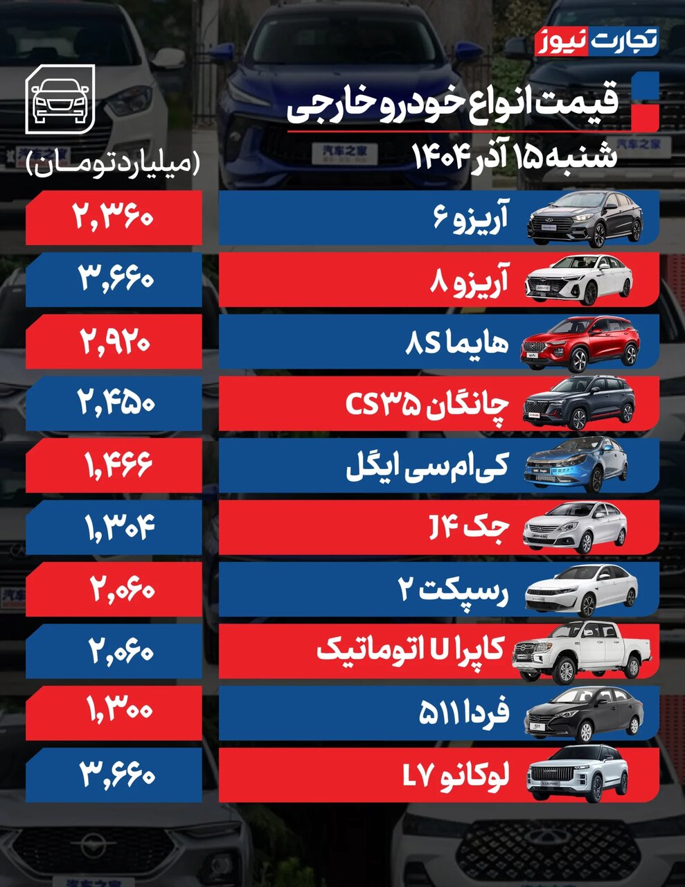 ارزان ترین خودروی سواری بازار از یک میلیارد تومان عبور کرد ؛ افزایش شدید قیمتها + جدول