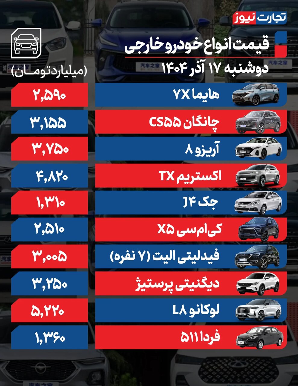 افزایش ۳۰ تا ۹۰ میلیون تومانی برخی خودروها | واکنش بازار به تحولات ارزی شدیدتر شد | جدول قیمت ها