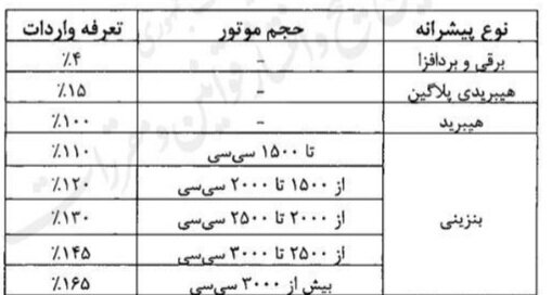 آییننامه واردات خودرو دوباره اصلاح شد+ عکس