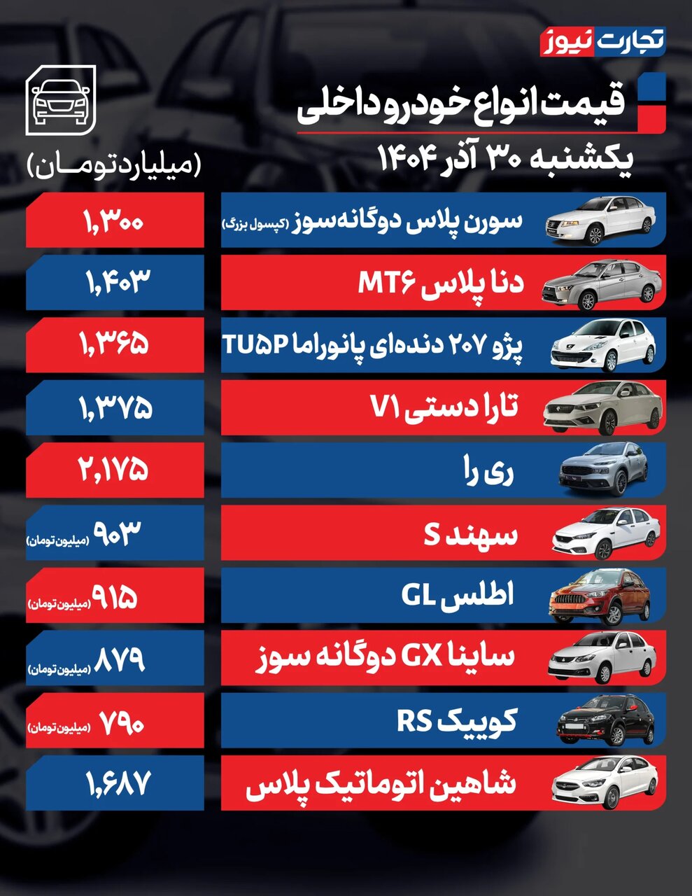 بازار خودرو همچنان صعودی است؛ فقط این خودرو داخلی ۳۰ میلیون تومان ارزان شد | جدول قیمت ها
