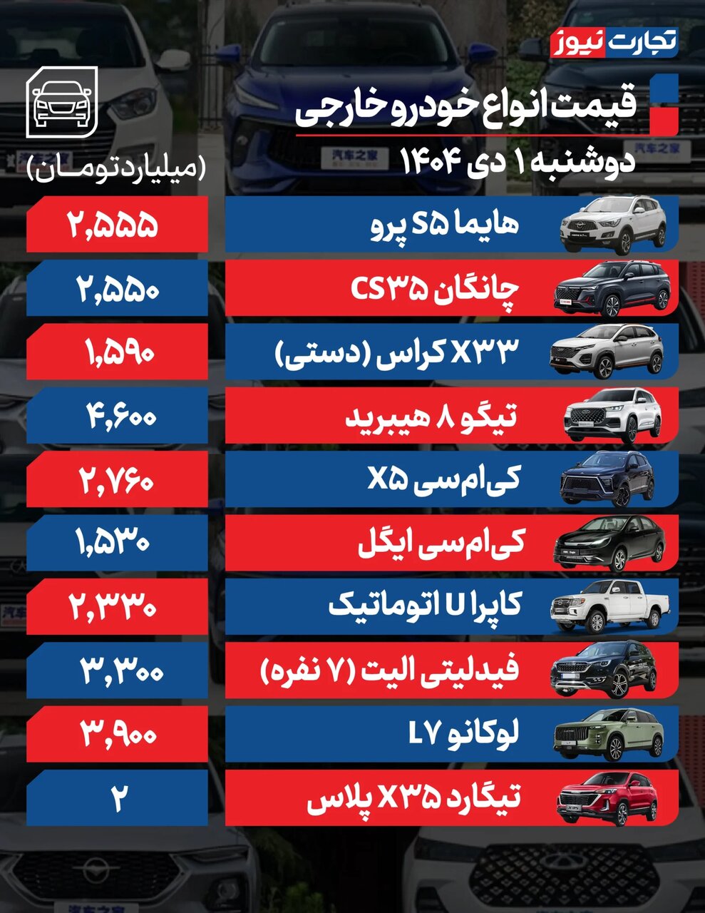 این خودرو هم به باشگاه ۲میلیاردیها پیوست | قیمت انواع خودرو؛ امروز یک دی ۱۴۰۴ + جدول