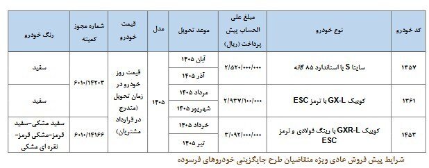 پیش‌فروش ۳ محصول سایپا ویژه این گروه از متقاضیان + مبلغ پیش پرداخت و زمان تحویل
