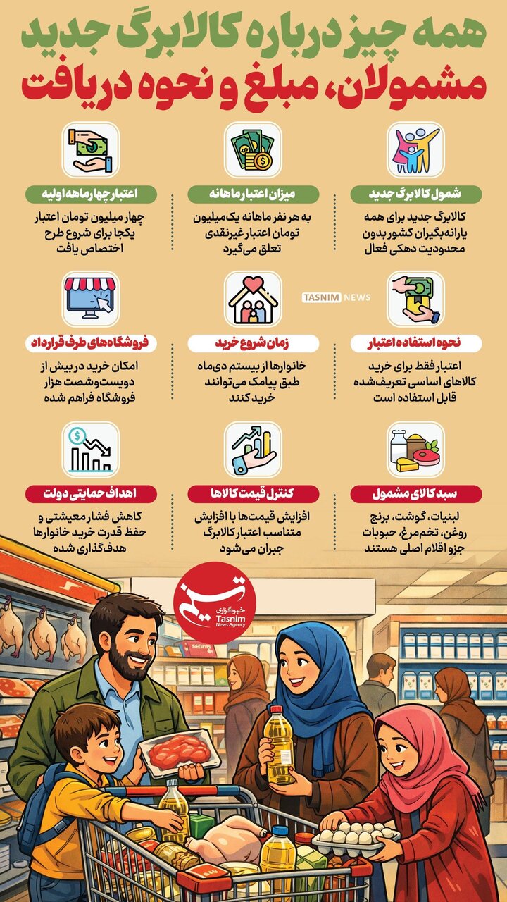 آغاز برداشت کالابرگ یک میلیون تومانی | خانوارها طبق زمان‌بندی دهکی امکان خرید دارند