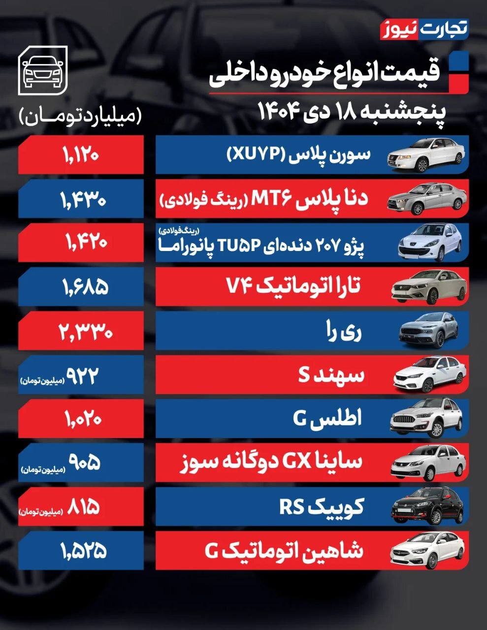 قیمت خودرو امروز ۱۸ دی ۱۴۰۴ + جدول قیمت‌ها