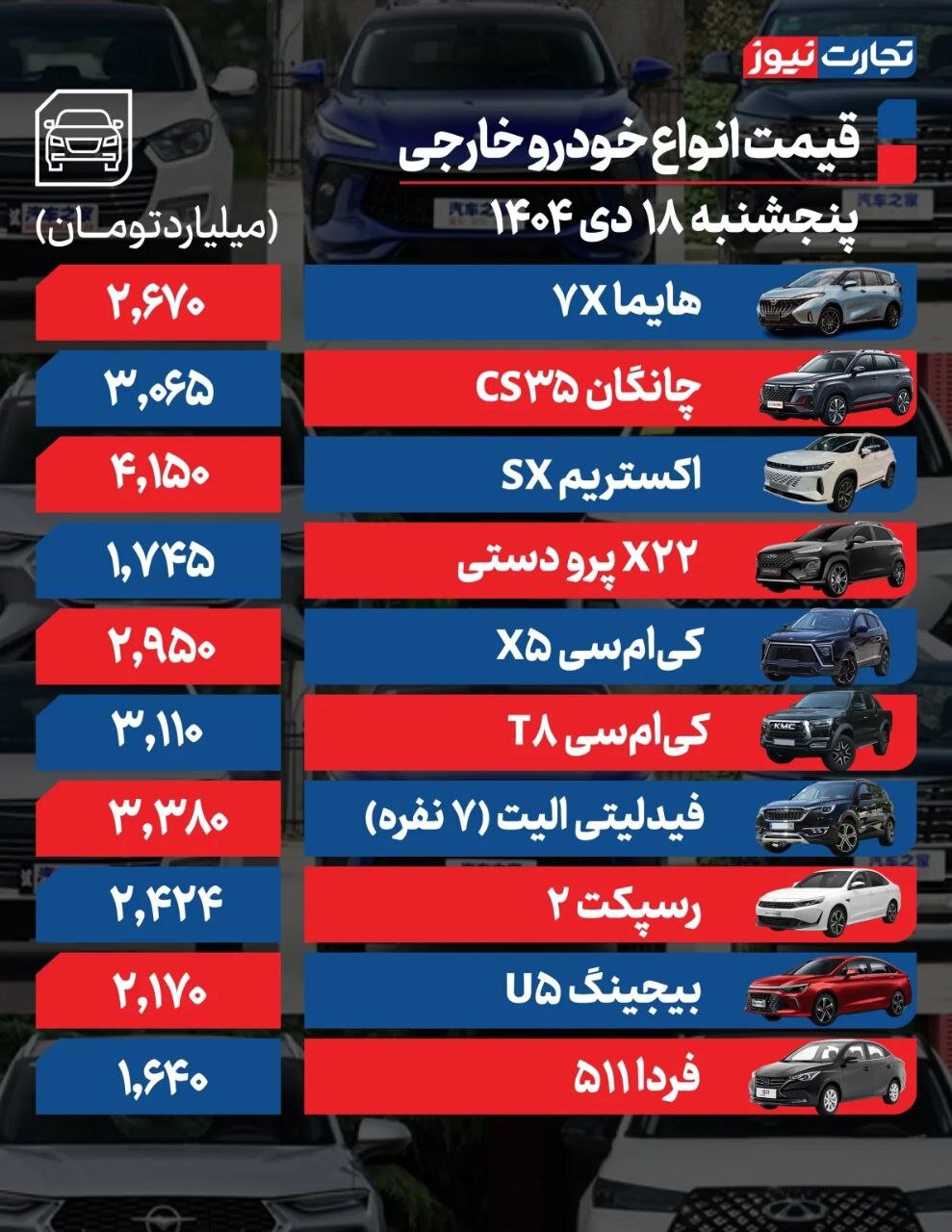 قیمت خودرو امروز ۱۸ دی ۱۴۰۴ + جدول قیمت‌ها