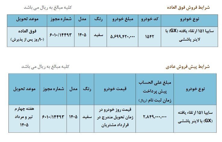 فروش فوق‌العاده و پیش‌فروش یک محصول سایپا؛ شرایط ثبت نام، قیمت و زمان تحویل