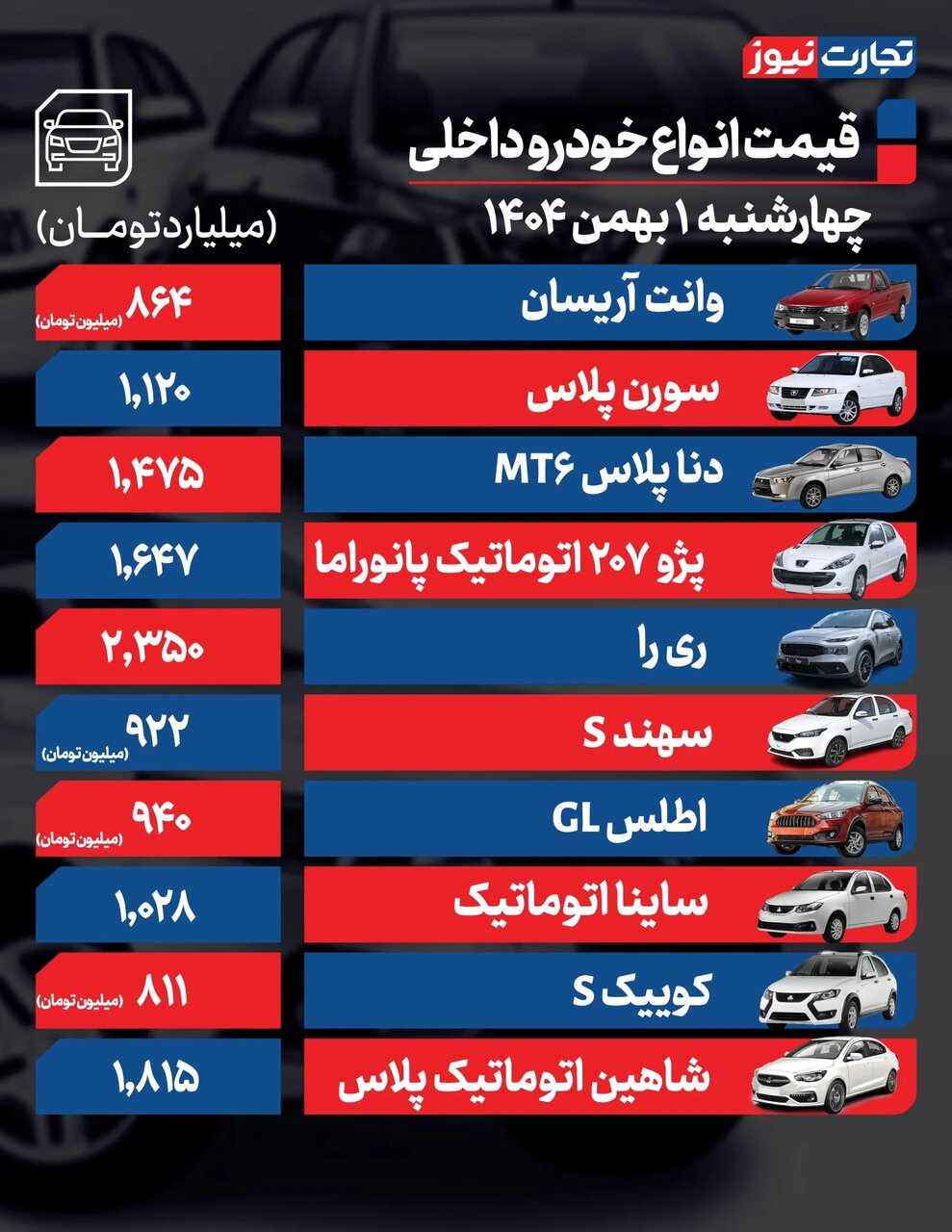 این خودروها گران شدند| قیمت خودرو امروز یک بهمن ۱۴۰۴