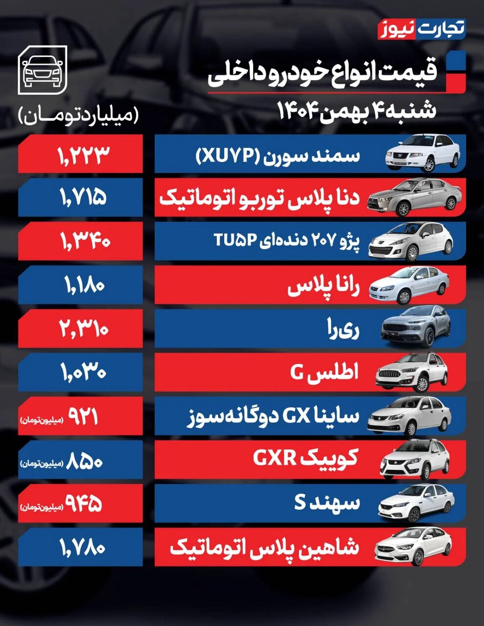 این ۲ خودرو ۳۰۰ میلیون گران شدند؛ افزایش قیمت خودورهای داخلی و خارجی | جدول قیمت ها