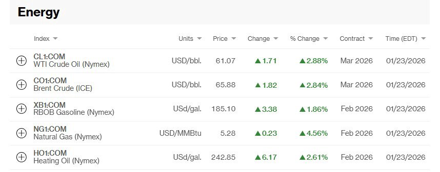 بسته تحریم جدید آمریکا علیه نفت ایران؛ نفت در جهان گران شد