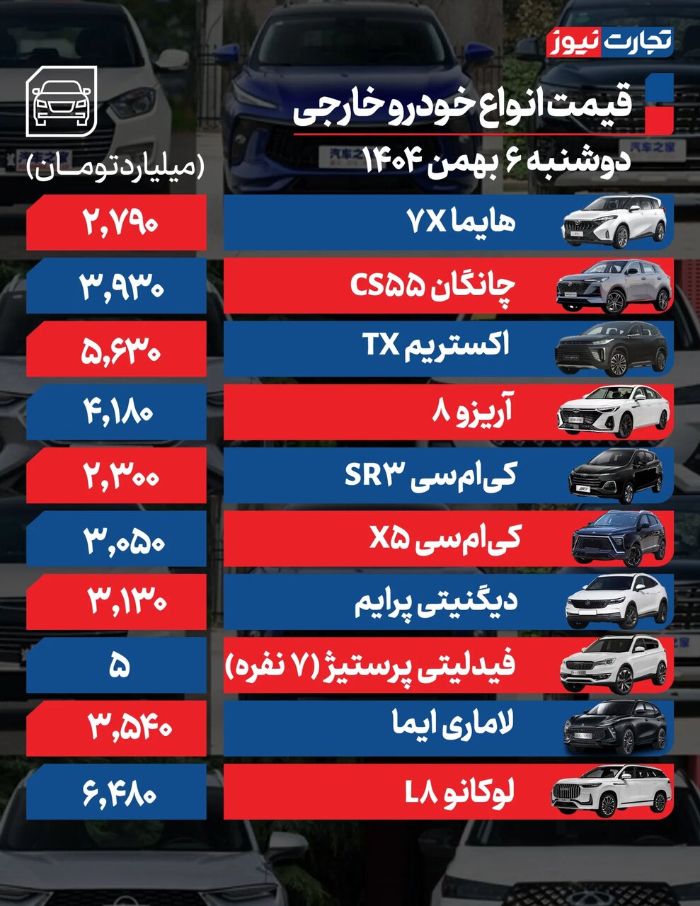 ۵ خودرو یک روزه ۹۰ میلیون تومان گران شدند | جدول قیمت خودروهای داخلی و مونتاژی