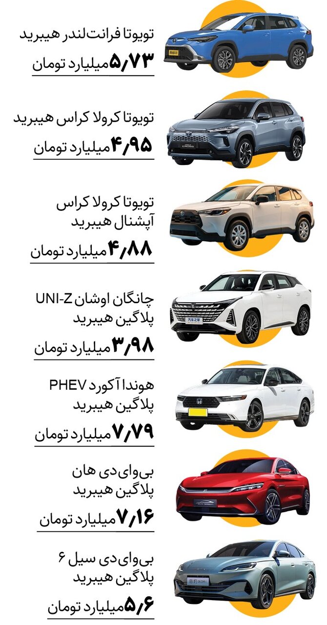 جزئیات ثبت‌نام خودروی وارداتی بدون پول و حساب وکالتی