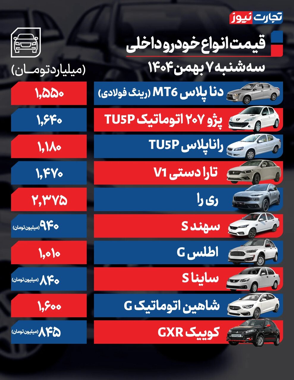 دلار، بازار خودرو را شوکه کرد | افزایش ۴۰ تا ۹۰ میلیون تومانی خودروهای داخلی و خارجی | جدول