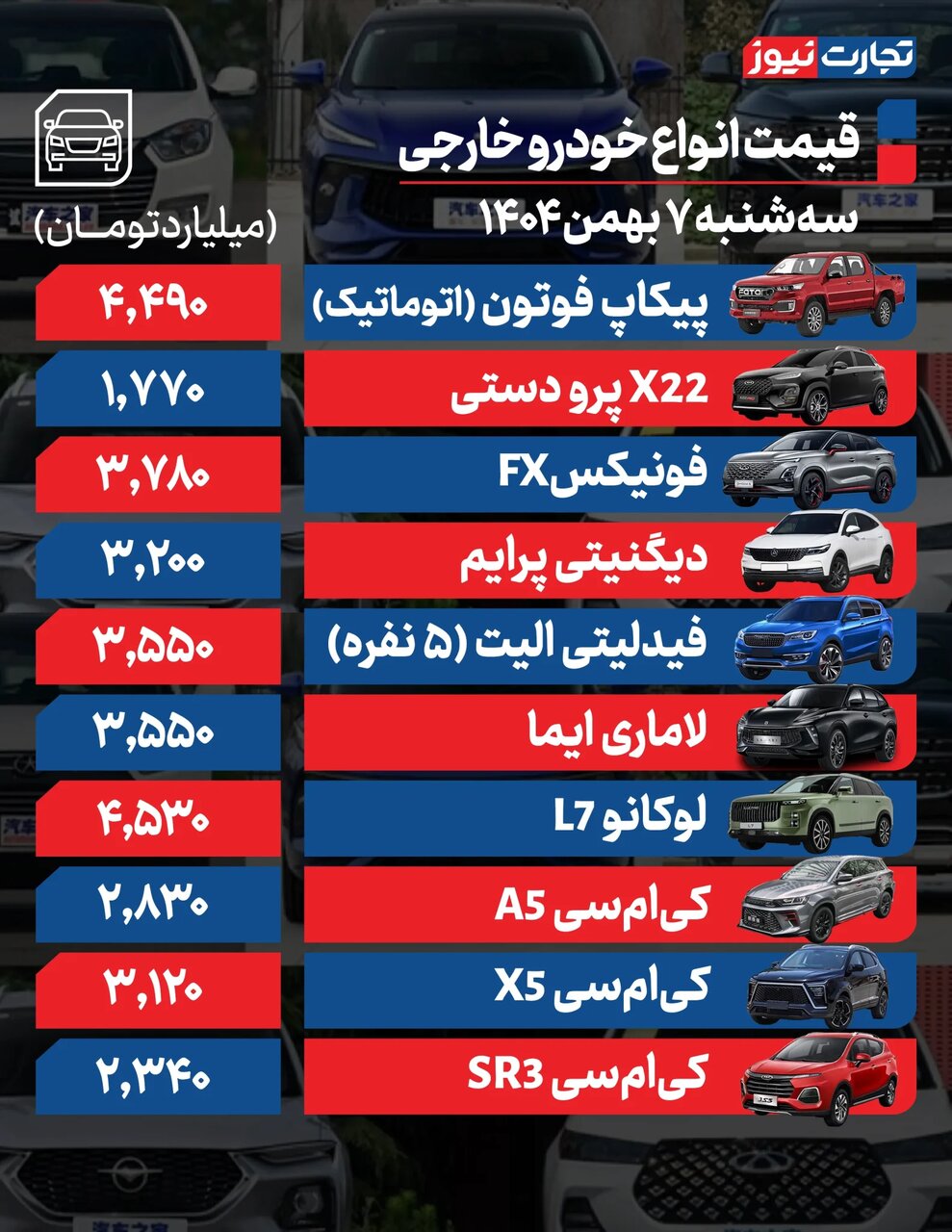 دلار، بازار خودرو را شوکه کرد | افزایش ۴۰ تا ۹۰ میلیون تومانی خودروهای داخلی و خارجی | جدول