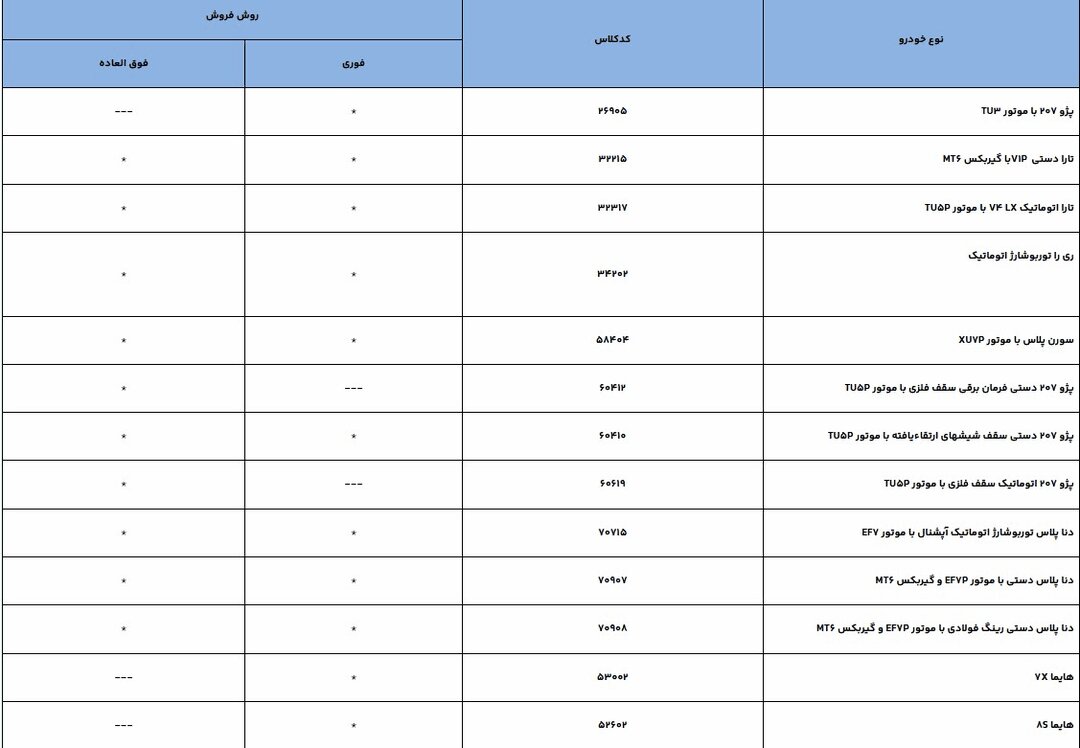 فروش فوق‌العاده ۱۳ محصول ایران خودرو؛ اعلام شرایط برای ۳ گروه از متقاضیان؛ این افراد فقط حق انتخاب یک خودرو را دارند + جزئیات