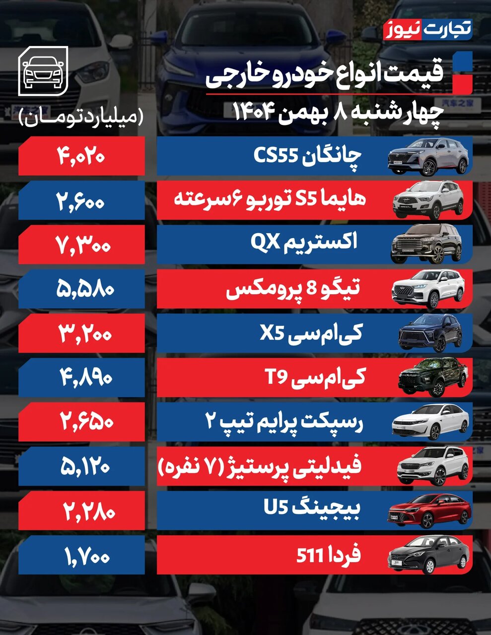 ۵ خودرو داخلی به بالای یک میلیارد رسیدند؛ ادامه افزایش قیمت ها در بازار خودر + جدول