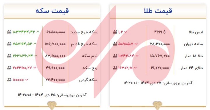 قیمت طلا و سکه امروز ۲۵ دی