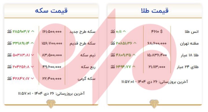 قیمت طلا و سکه امروز ۲۶ دی؛ قیمت سکه طرح قدیم و جدید بدون تغییر ماند